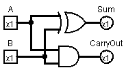 HalfAdder.png