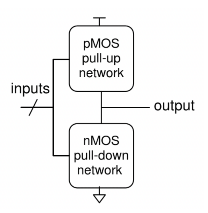 cmos.png