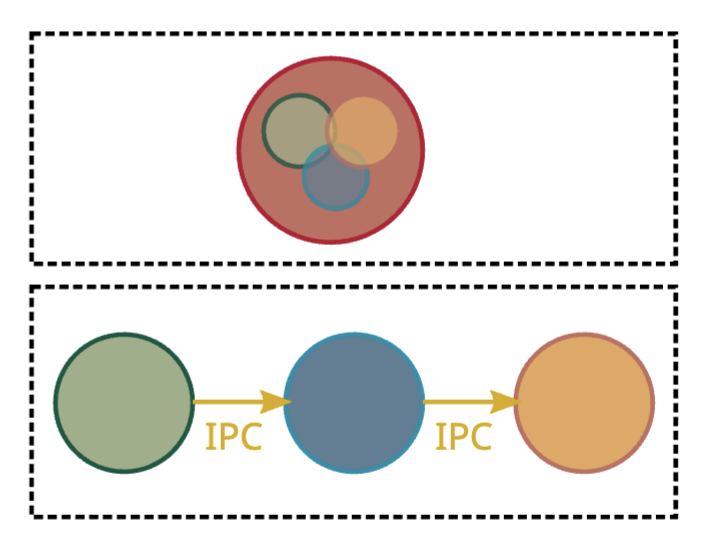 ../../../Media/concurrency.png