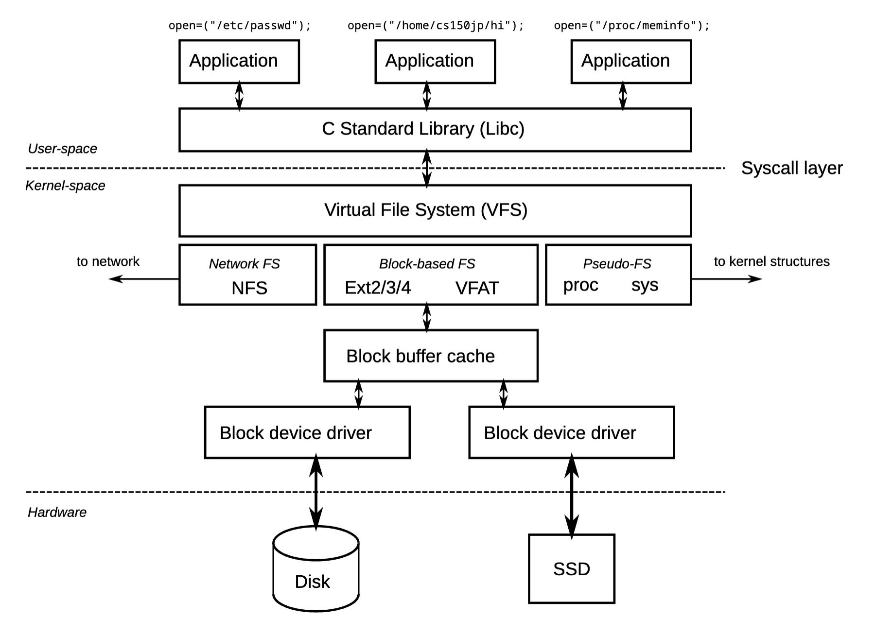 file system