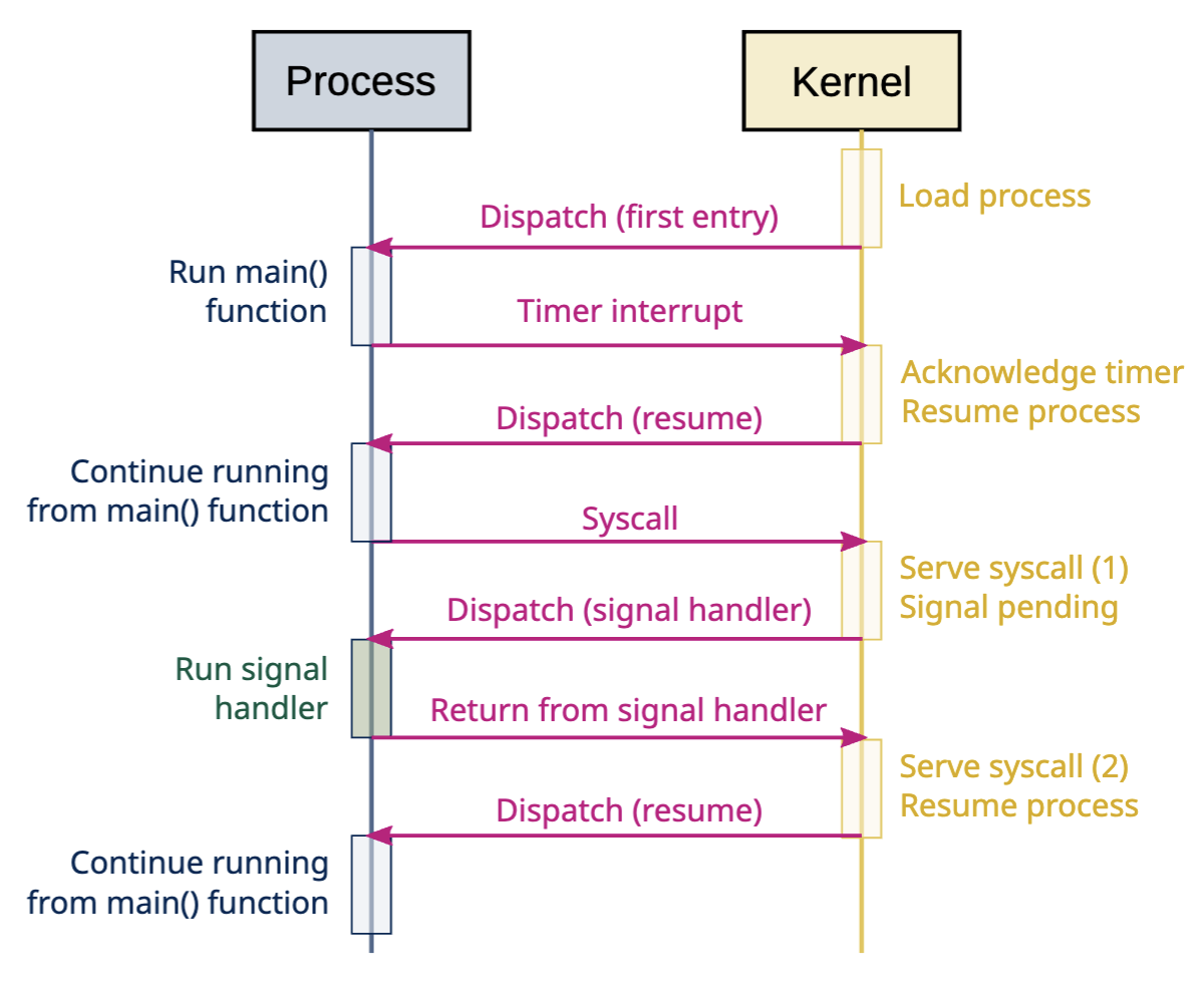 sequential_execution