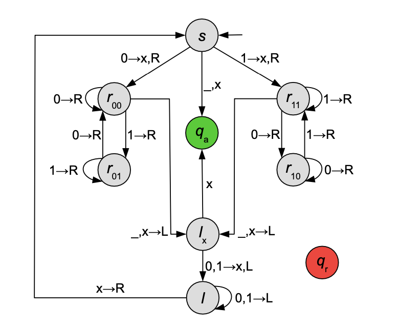 turing