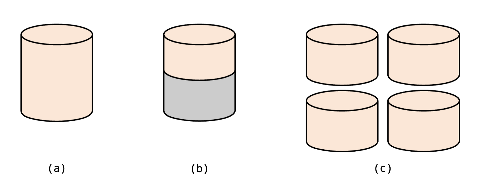 volume